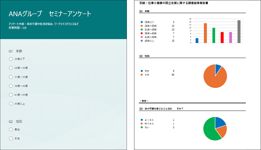 アンケートフォームと結果のグラフ