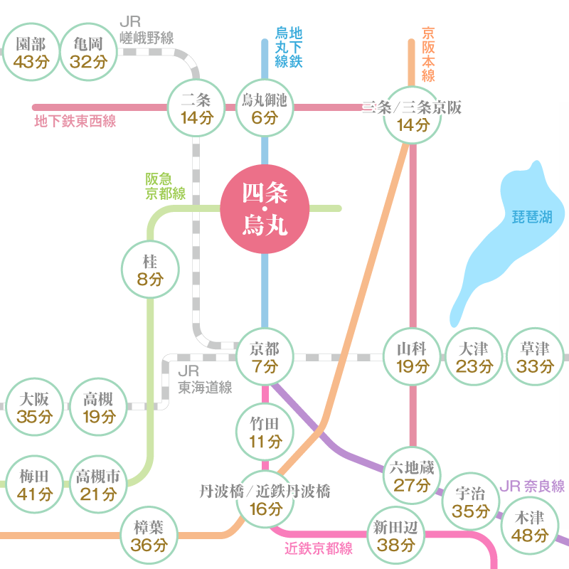 京都院 鉄道路線図