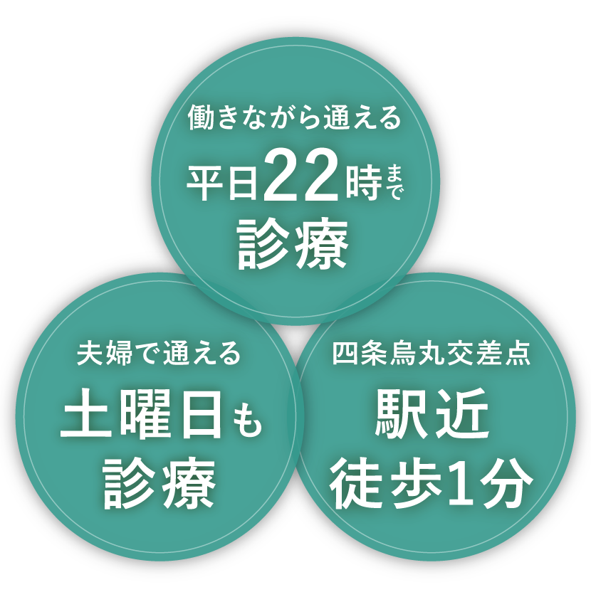 働きながら通える平日22時まで診療 夫婦で通える土曜日も診療 四条烏丸交差点駅近徒歩1分