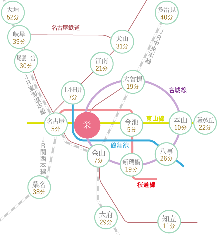 名古屋栄院鉄道路線図