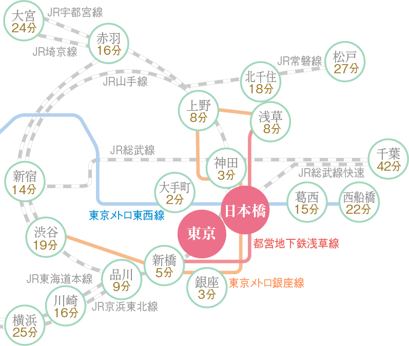 日本橋院 鉄道路線図