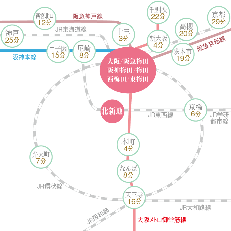 大阪院 鉄道路線図