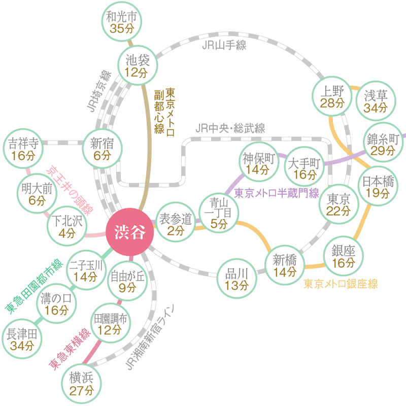 渋谷院 鉄道路線図