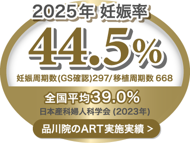 品川院のART実績 妊娠率44.5%（全国平均39.0%）