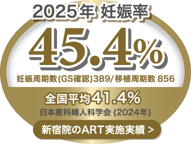 新宿院のART実績 妊娠率45.4%（全国平均41.4%）