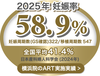 横浜院のART実績 妊娠率58.9%（全国平均41.4%）