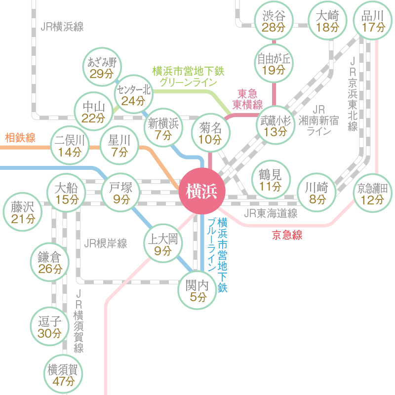 横浜院鉄道路線図