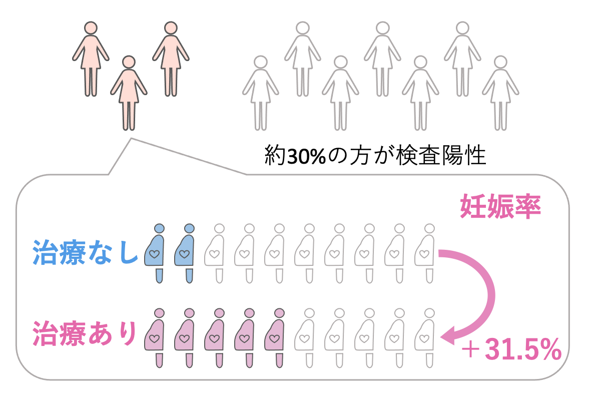 検査対象1