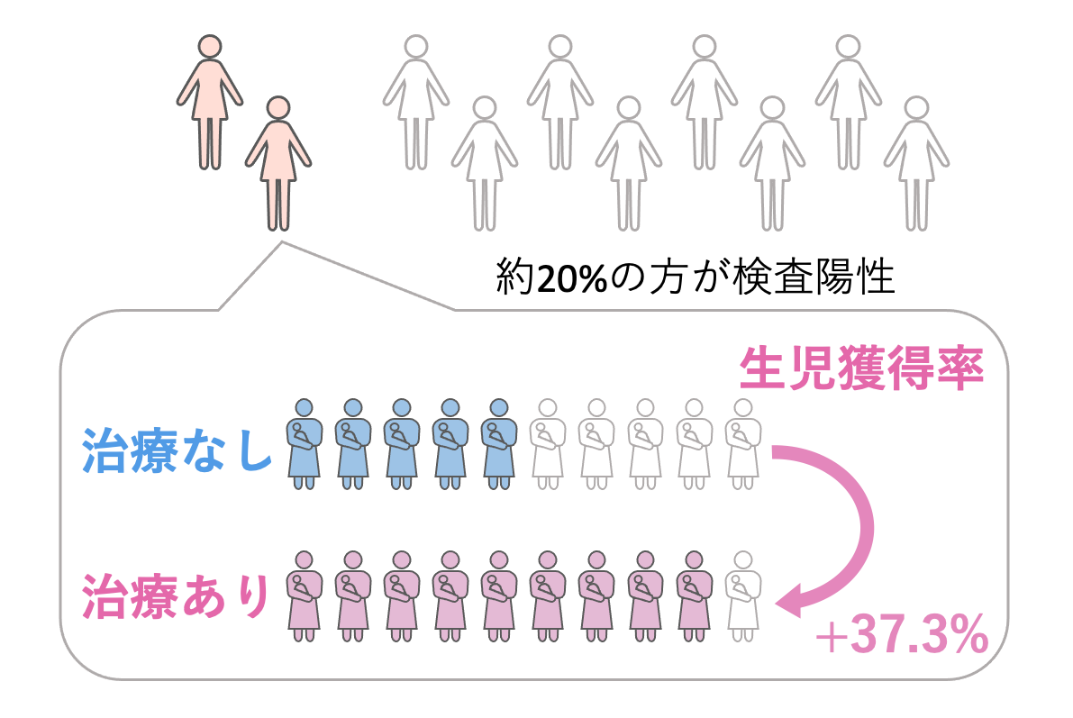 検査対象2