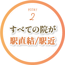 Point2 すべての院が駅直結/駅近
